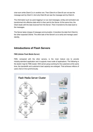 Flash Video Chat Flash Video Chat